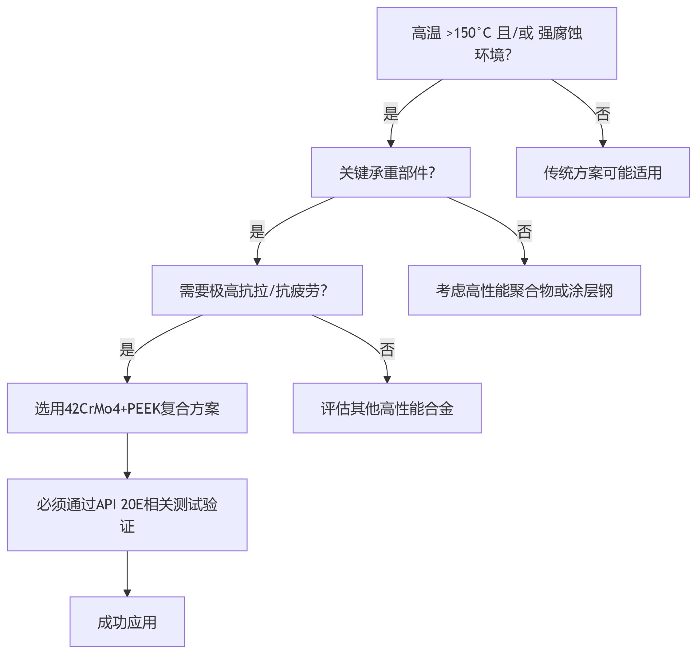 deepseek_mermaid_20250605_ba8198(1).png