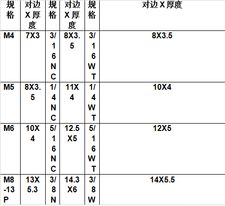 六角螺栓螺母尺寸