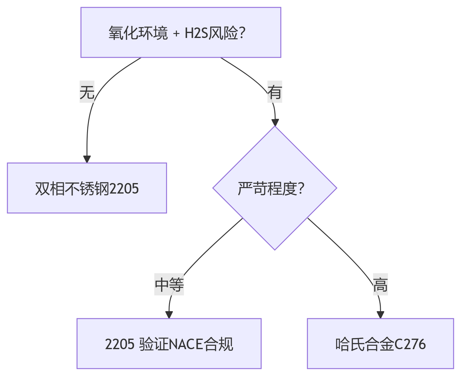 氧化环境.png