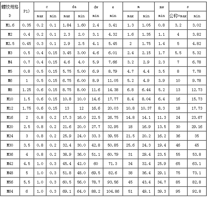 1型六角螺母规格尺寸图