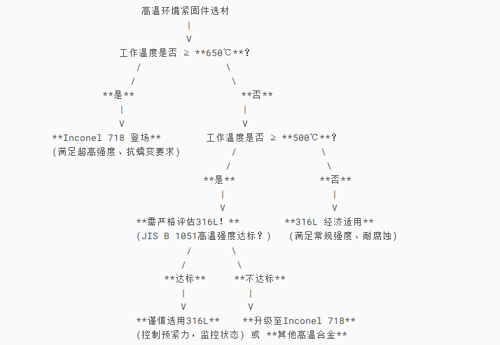 螺丝知识.png