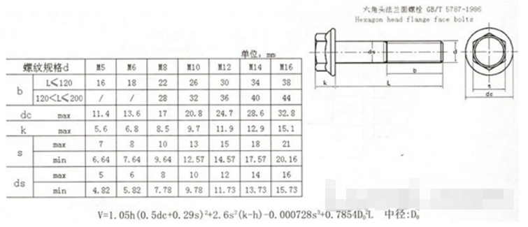 六角头螺栓