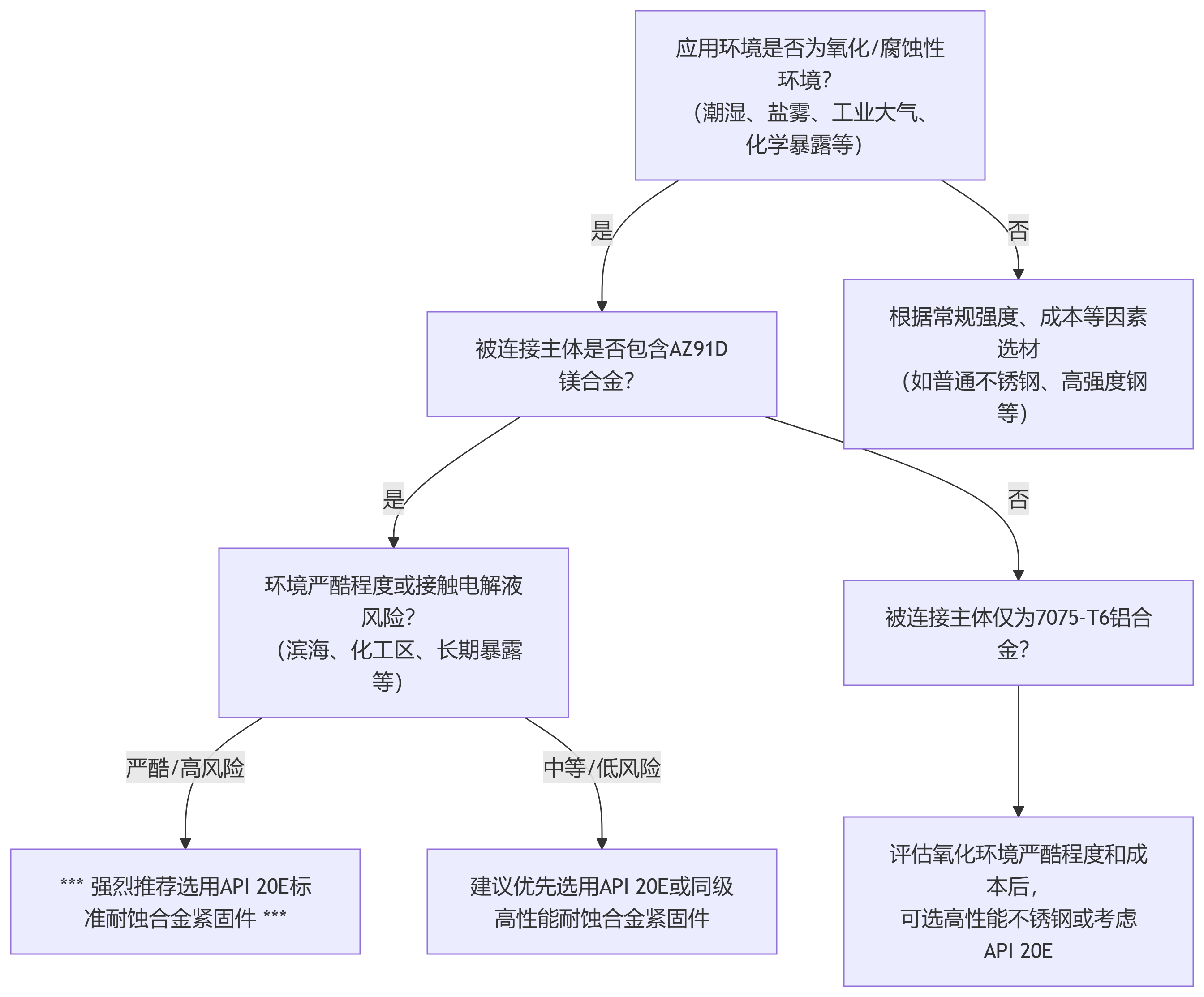 deepseek_mermaid_20250716_6ea370(1).png